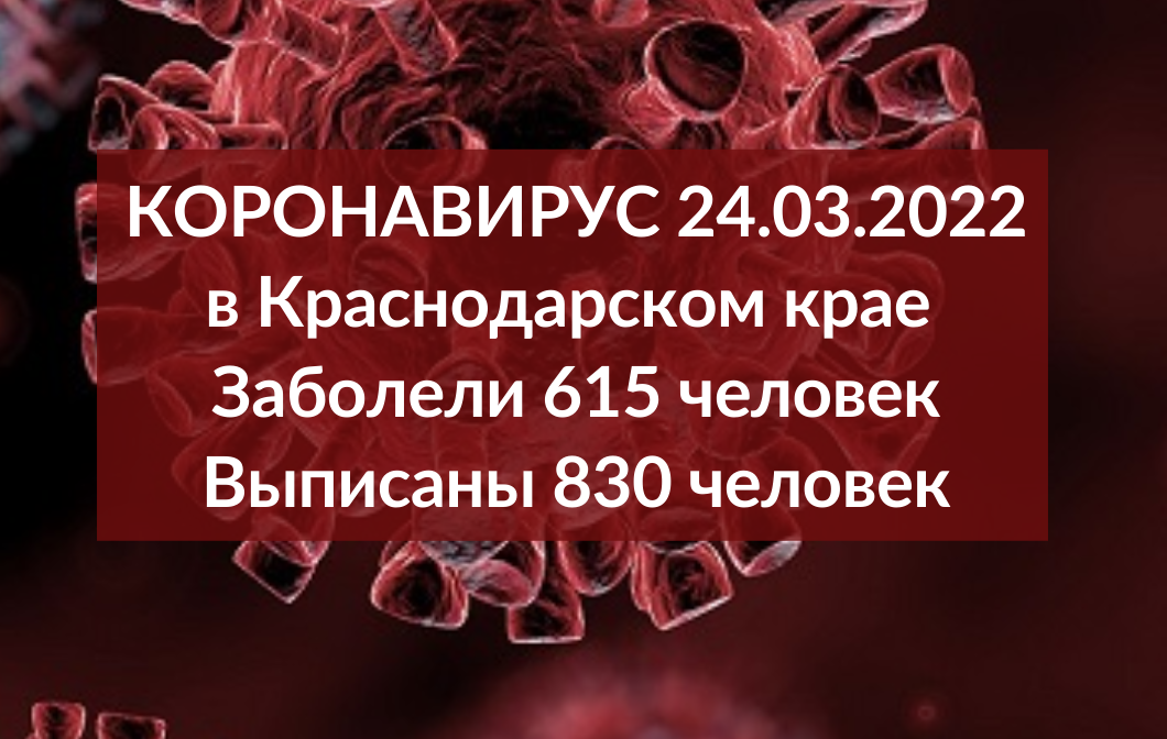 За минувшие сутки на Кубани коронавирусом заболели 615 человек